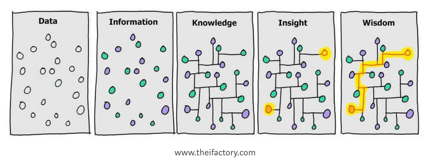 exceptional teams